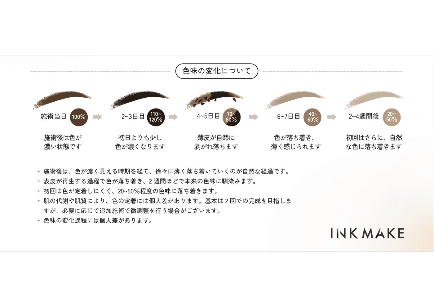 インクメイク施術後の色味の変化プロセス